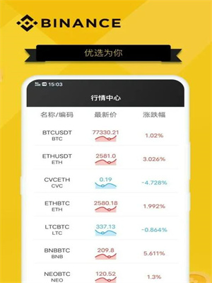Bi安app下载最新版v2.58.2安装包 Bi安全球第一的数字资产交易平台-第4张图片-交易所